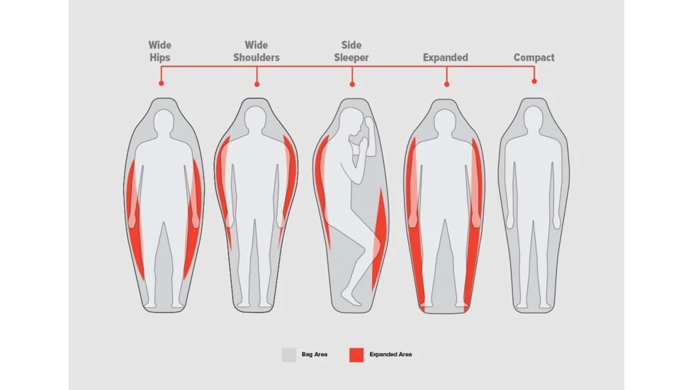 Big Agnes Torchlight Camp 35 Fireline Pro Sleeping Bag 10 Big Agnes Torchlight Camp 35 Fireline Pro Sleeping Bag - Image 8