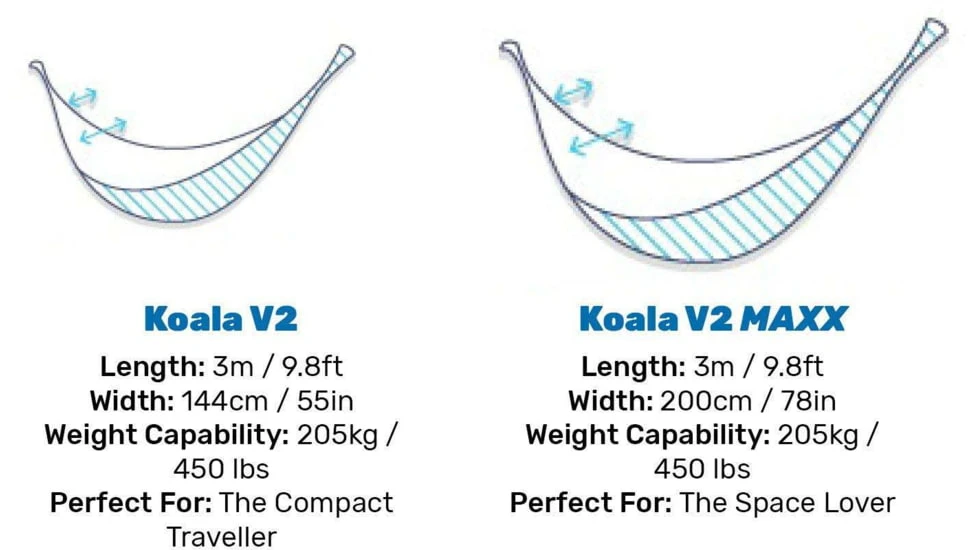 Crua Outdoors Koala Maxx Hammock Set 13 Crua Outdoors Koala Maxx Hammock Set - Image 11