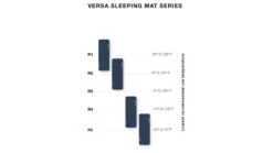 Exped Versa 4R Sleeping Pad 7 Exped Versa 4R Sleeping Pad -Snow Peak Shop opplanet exped versa 2r sleeping pad navy lw 7640445454162 av 2
